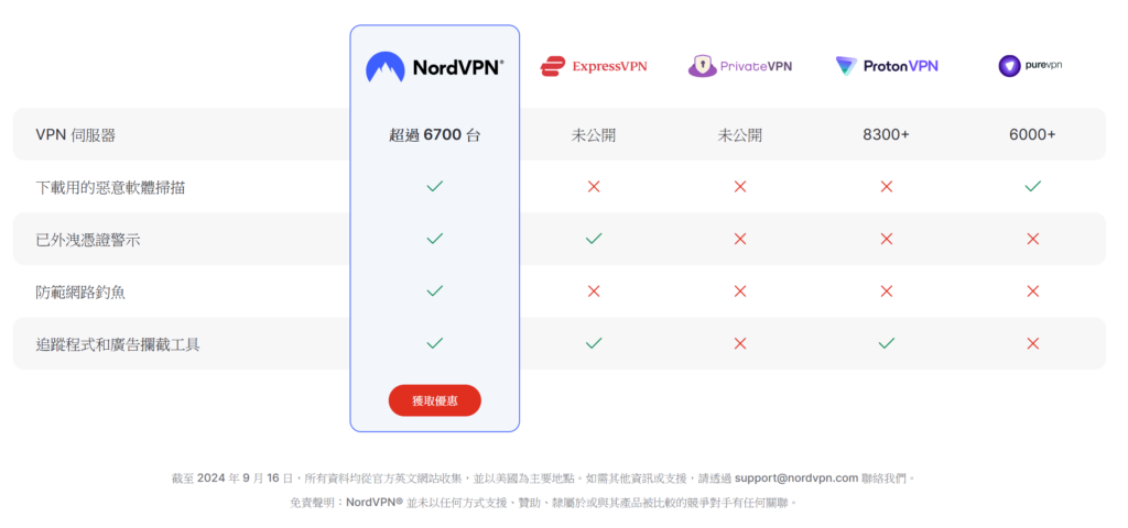 NordVPN