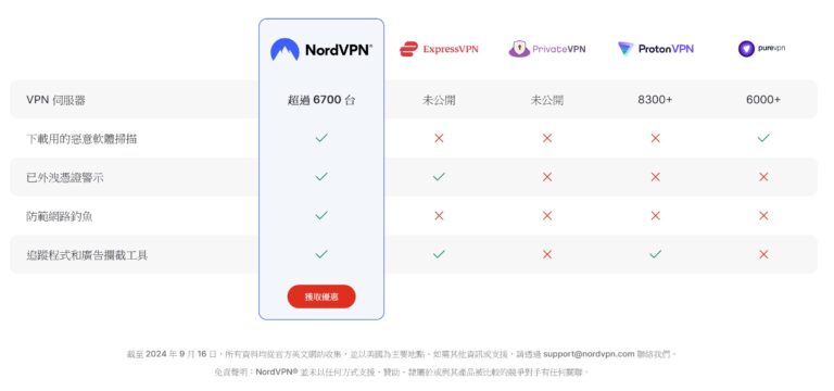 NordVPN