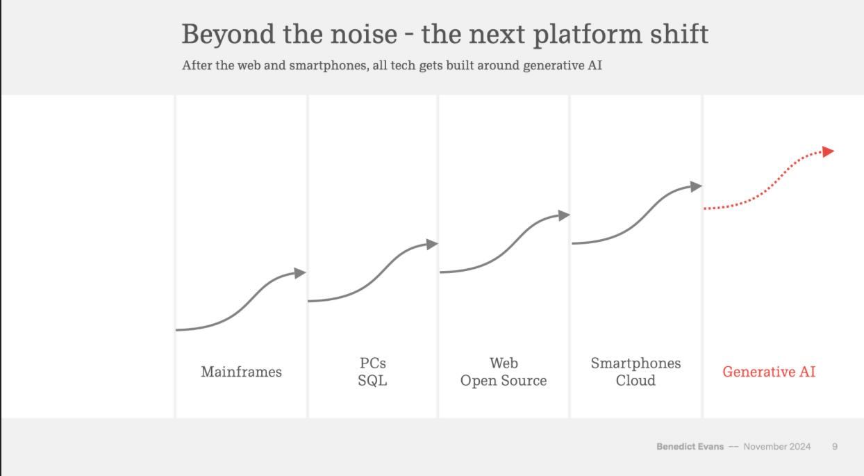 Benedict Evans AI Eats the World