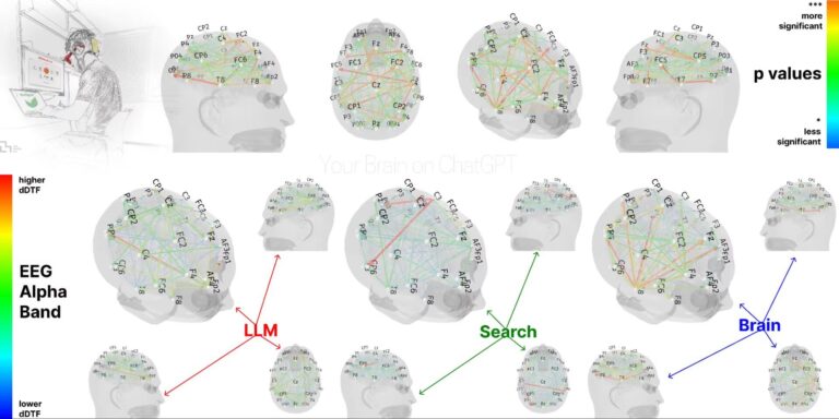MIT重磅警告：長期依賴ChatGPT寫作，竟會讓你的大腦「變笨」認知能力急速衰退！