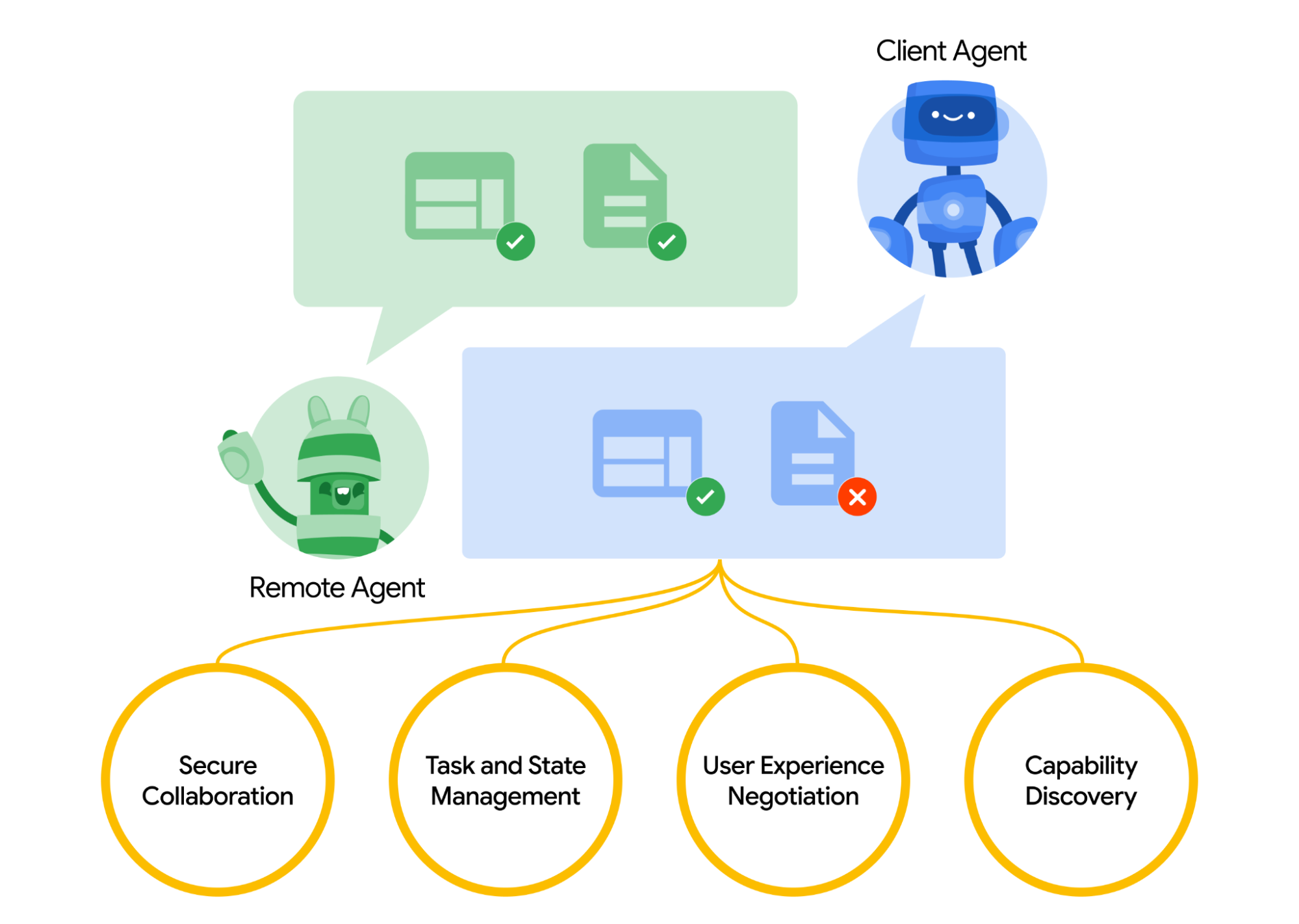 Google重磅推出Agent2Agent協議與Agentspace平台，開創企業AI智能體跨平台無縫協作新紀元