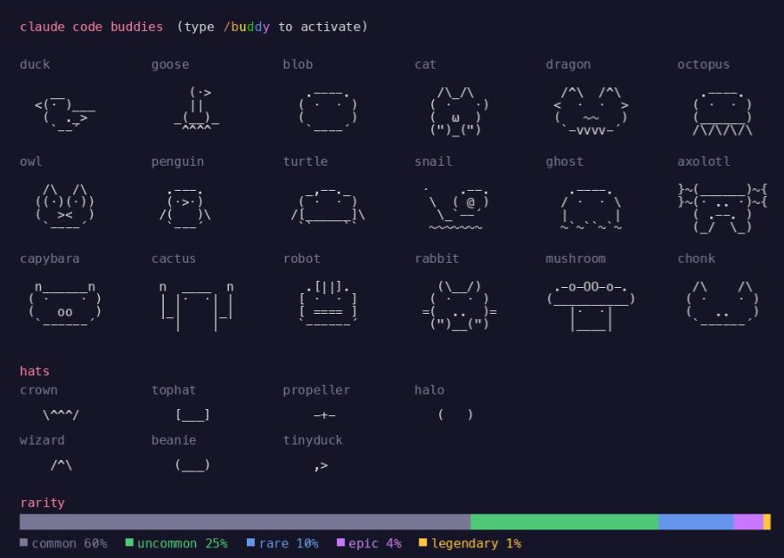 Anthropic「Buddy」AI 寵物上線：18 種物種＋稀有度機制，Claude Code 生態想解決什麼？
