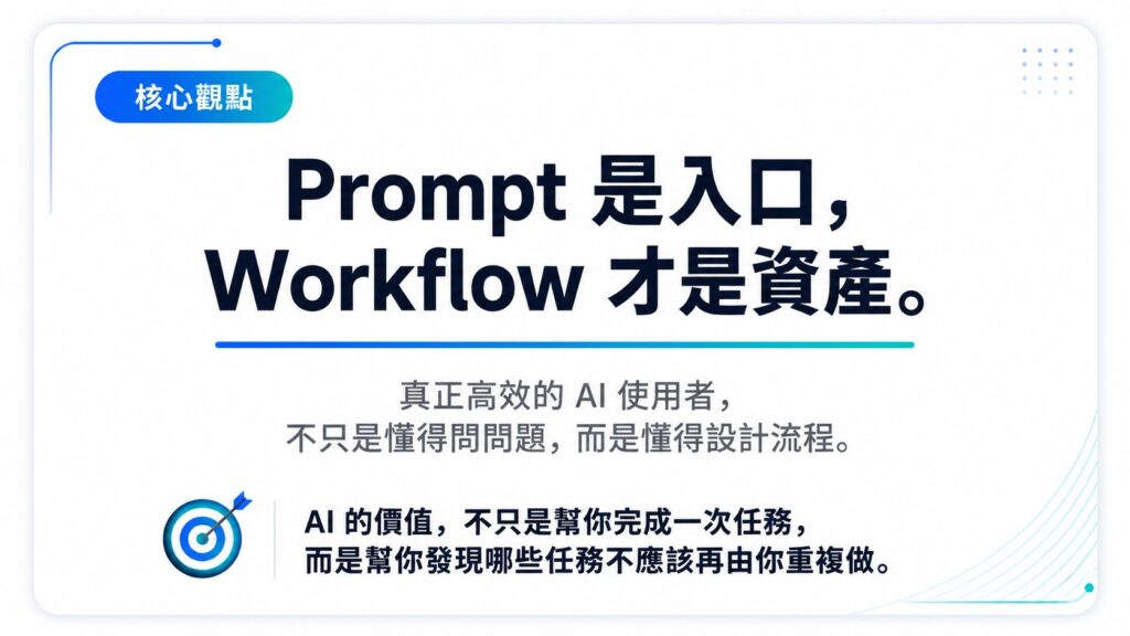 核心觀點圖卡，文字為 Prompt 是入口，Workflow 才是資產，說明 AI 工作系統化的重要性。