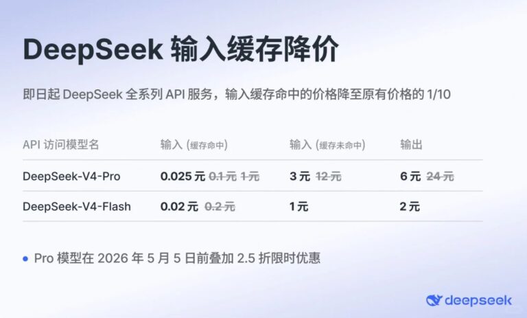 DeepSeek V4-Pro 永久降價 75%：API 成本重新定義，開發者的策略該怎麼調？