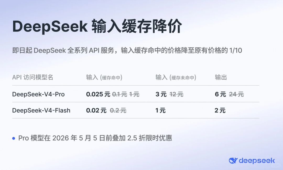 DeepSeek V4-Pro 永久降價 75%：API 成本重新定義，開發者的策略該怎麼調？