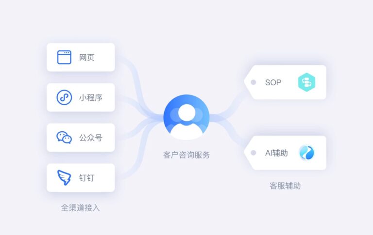 AI 戰場不再只比模型：企業微信、飛書、釘釘接入 OpenClaw 智能體，工作流融合成新關鍵