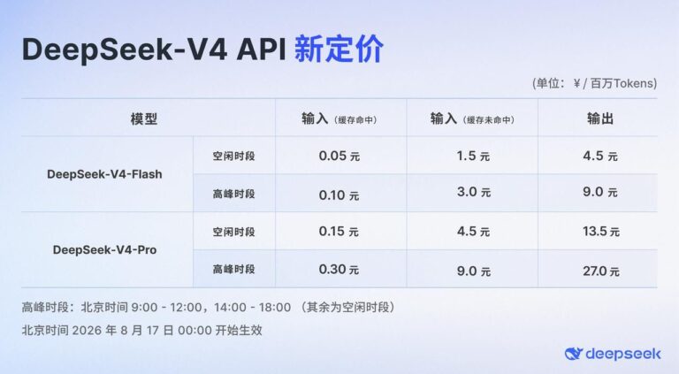 DeepSeek-V4-Pro-0813 正式版上線：Agent 與編程能力這次到底升了什麼？