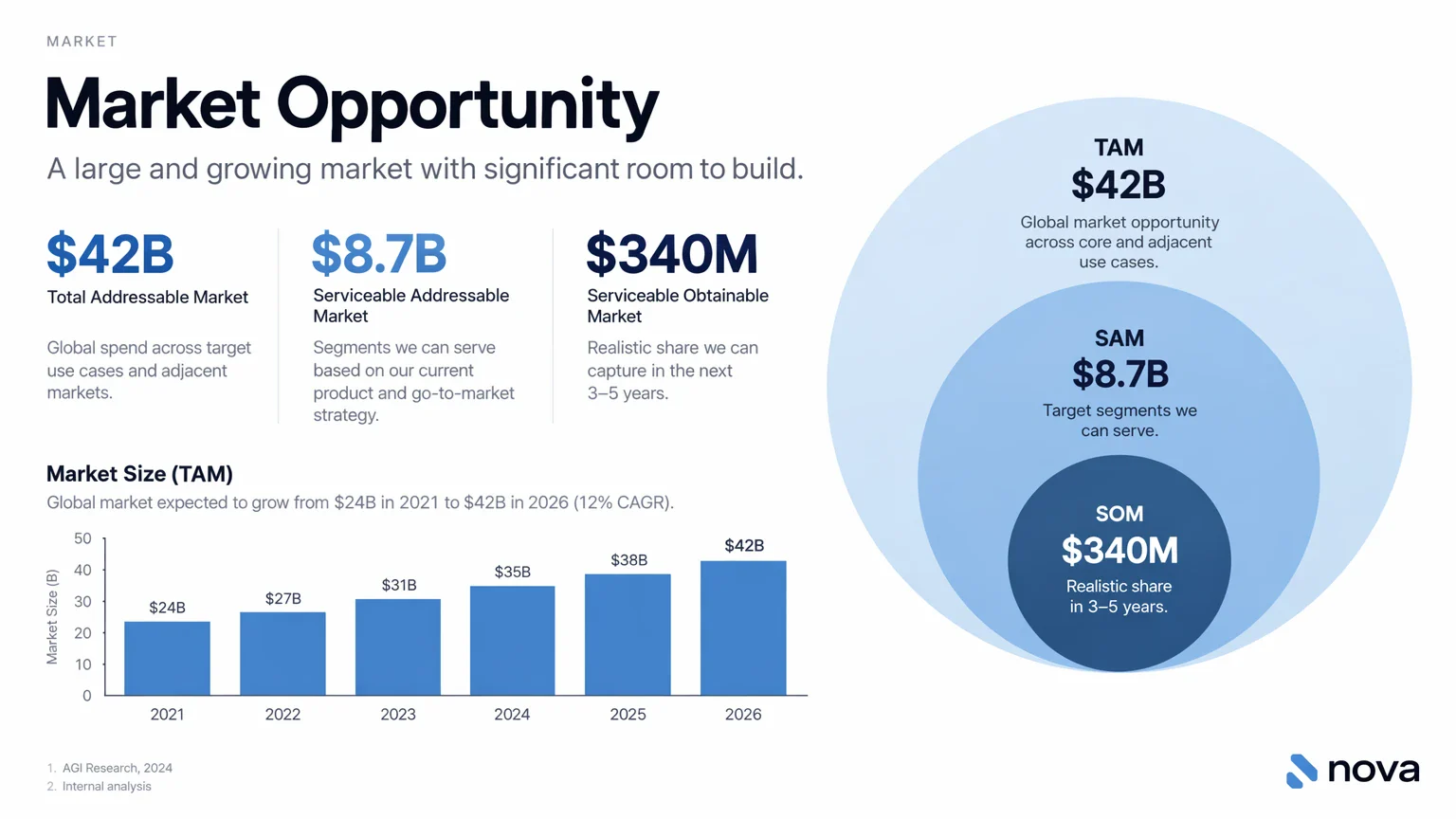 GPT Image 2.5 Market Opportunity 簡報 Slide 官方示例